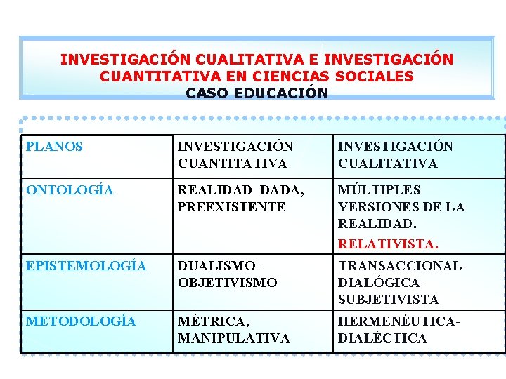 INVESTIGACIÓN CUALITATIVA E INVESTIGACIÓN CUANTITATIVA EN CIENCIAS SOCIALES CASO EDUCACIÓN PLANOS INVESTIGACIÓN CUANTITATIVA INVESTIGACIÓN