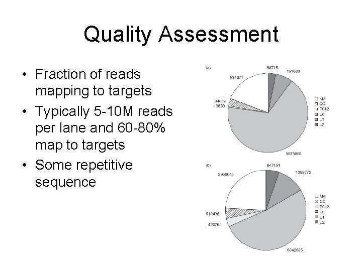 Quality Assessment • Fraction of reads mapping to targets • Typically 5 -10 M