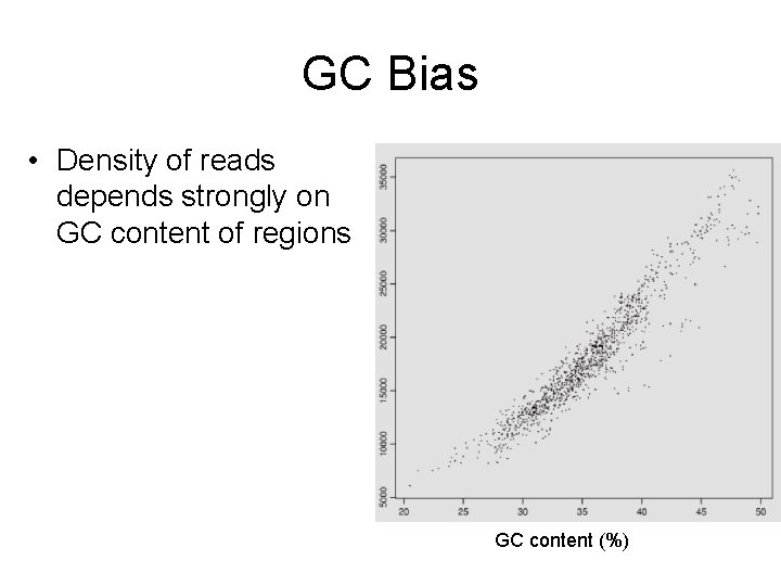 GC Bias • Density of reads depends strongly on GC content of regions GC