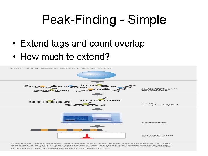 Peak-Finding - Simple • Extend tags and count overlap • How much to extend?