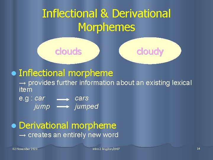 Inflectional & Derivational Morphemes clouds l Inflectional cloudy morpheme → provides further information about