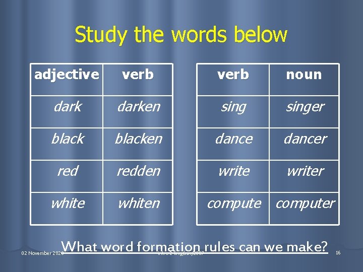 Study the words below adjective verb noun darken singer blacken dancer redden writer whiten