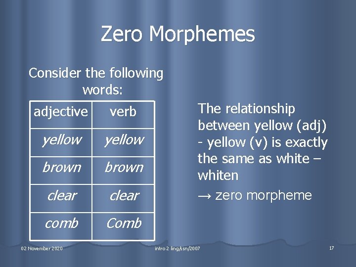 Zero Morphemes Consider the following words: adjective verb yellow brown clear comb Comb 02