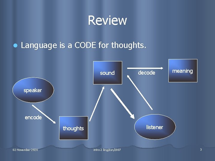 Review l Language is a CODE for thoughts. sound decode meaning speaker encode listener