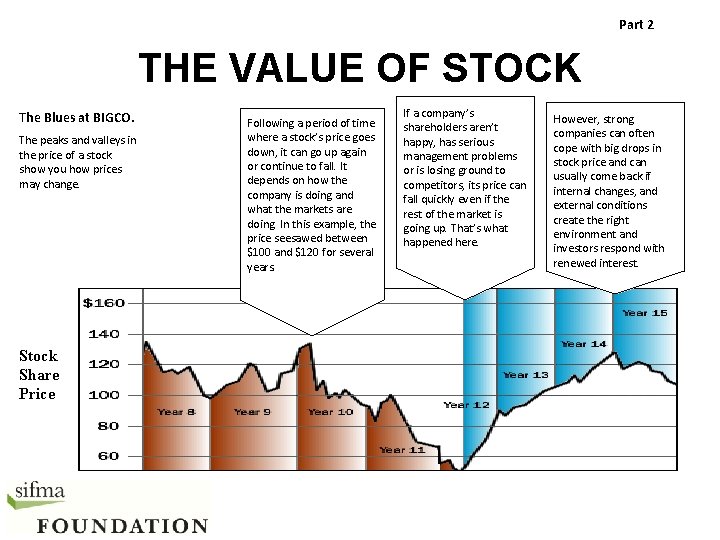 Part 2 THE VALUE OF STOCK The Blues at BIGCO. The peaks and valleys