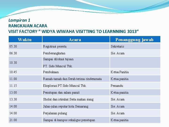 Lampiran 1 RANGKAIAN ACARA VISIT FACTORY ” WIDYA WIWAHA VISITTING TO LEARNNING 3013″ Waktu