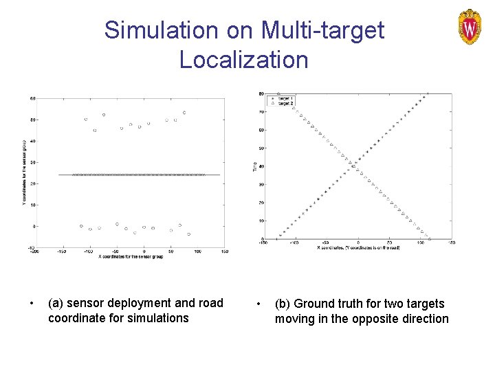 Simulation on Multi-target Localization • (a) sensor deployment and road coordinate for simulations •