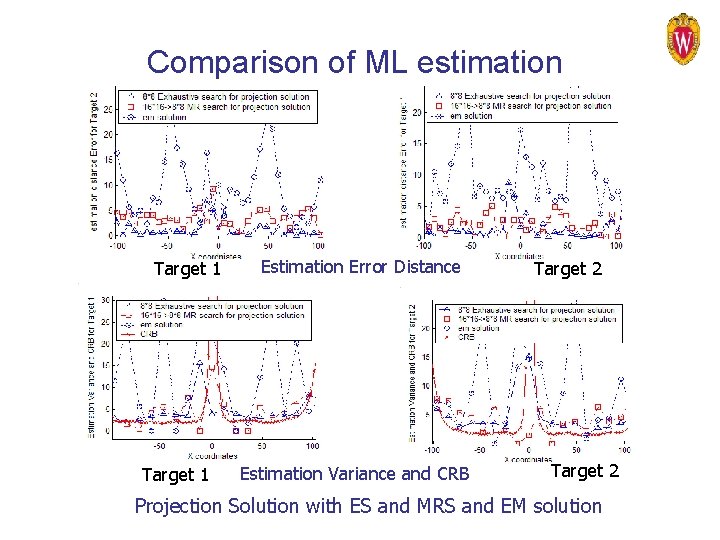 Comparison of ML estimation Target 1 Estimation Error Distance Estimation Variance and CRB Target
