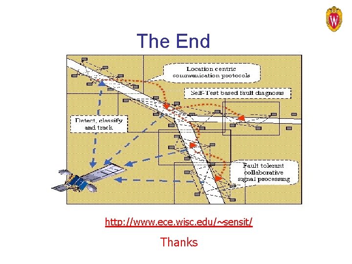 The End http: //www. ece. wisc. edu/~sensit/ Thanks 