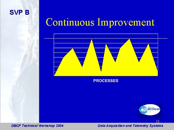 SVP B Continuous Improvement DBCP Technical Workshop 2004 10 Data Acquisition and Telemetry Systems