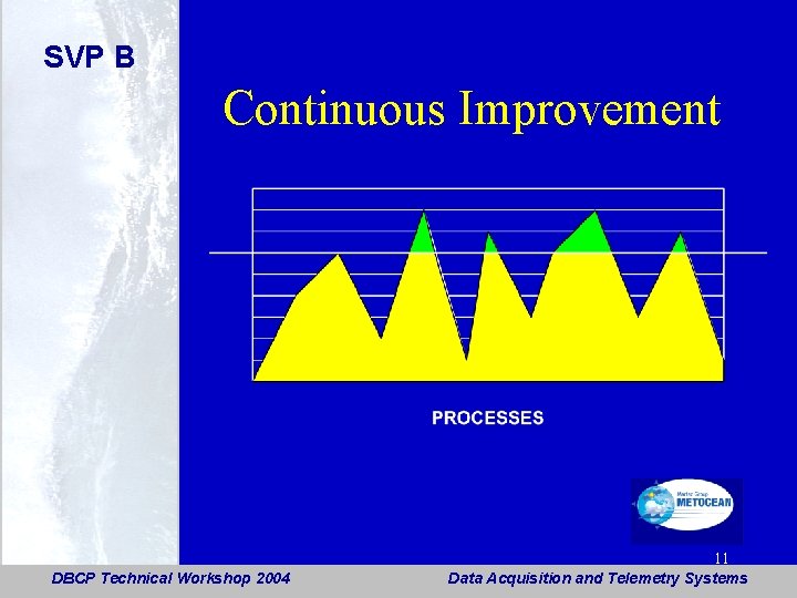 SVP B Continuous Improvement DBCP Technical Workshop 2004 11 Data Acquisition and Telemetry Systems