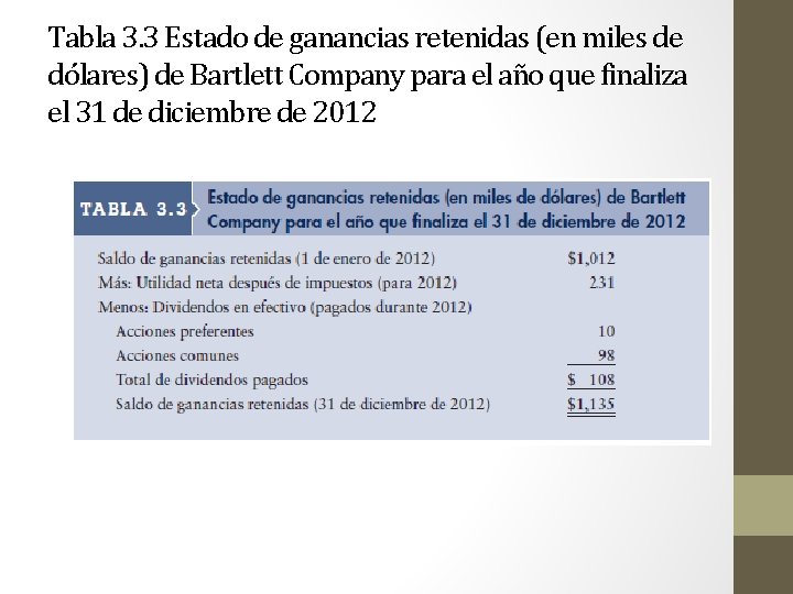 Tabla 3. 3 Estado de ganancias retenidas (en miles de dólares) de Bartlett Company