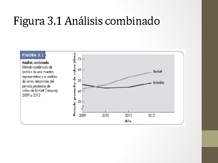 Figura 3. 1 Análisis combinado 