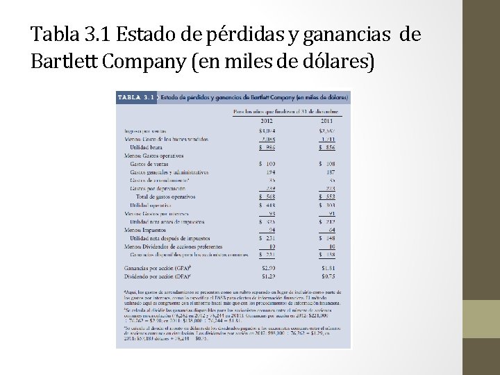 Tabla 3. 1 Estado de pérdidas y ganancias de Bartlett Company (en miles de