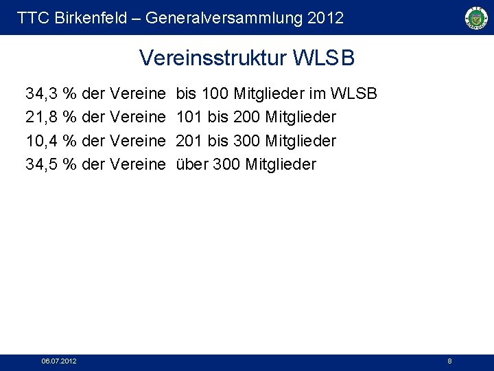 TTC Birkenfeld – Generalversammlung 2012 Vereinsstruktur WLSB 34, 3 % der Vereine bis 100