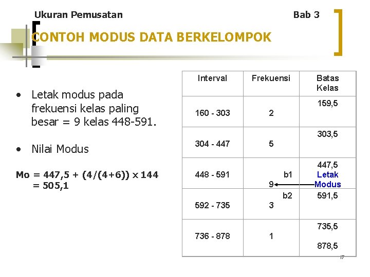 Ukuran Pemusatan Bab 3 CONTOH MODUS DATA BERKELOMPOK • Letak modus pada frekuensi kelas