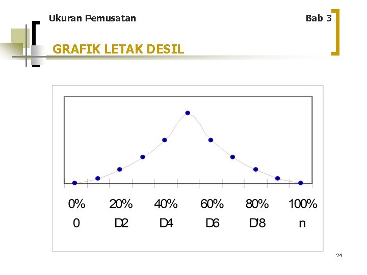 Ukuran Pemusatan Bab 3 GRAFIK LETAK DESIL 24 