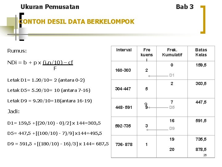 Ukuran Pemusatan Bab 3 CONTOH DESIL DATA BERKELOMPOK Rumus: Interval NDi = b +