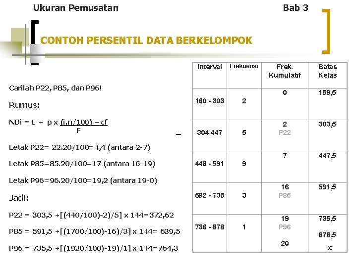 Ukuran Pemusatan Bab 3 CONTOH PERSENTIL DATA BERKELOMPOK Carilah P 22, P 85, dan