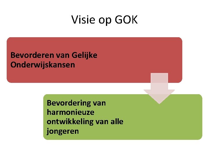 Visie op GOK Bevorderen van Gelijke Onderwijskansen Bevordering van harmonieuze ontwikkeling van alle jongeren