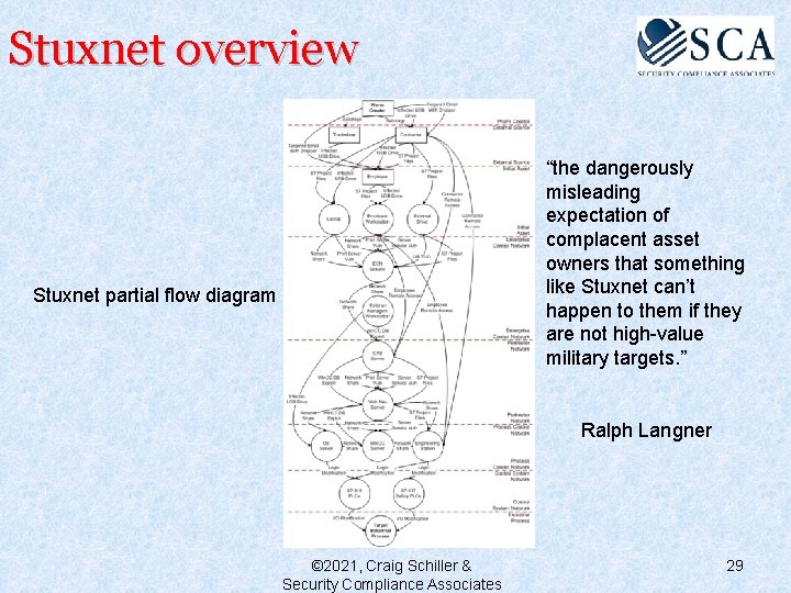Stuxnet overview “the dangerously misleading expectation of complacent asset owners that something like Stuxnet
