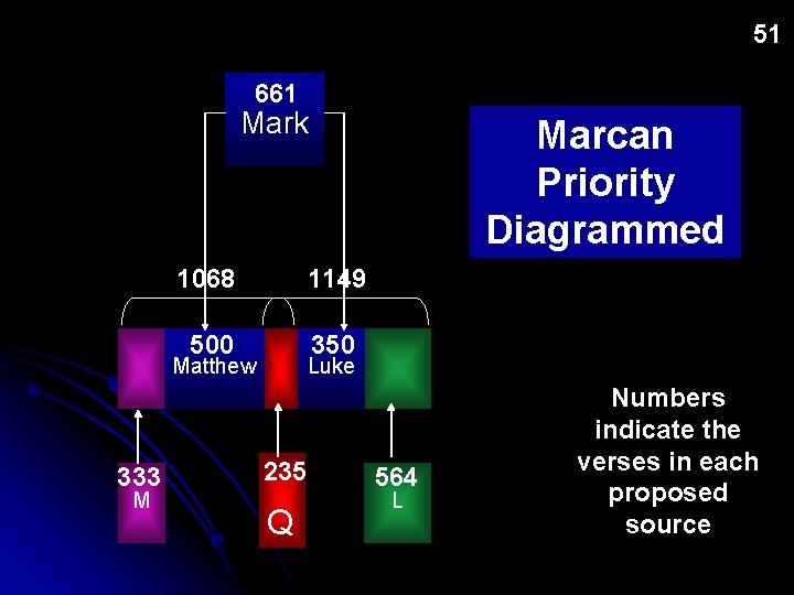 51 51 661 Mark 333 M Marcan Priority Diagrammed 1068 1149 500 350 Matthew