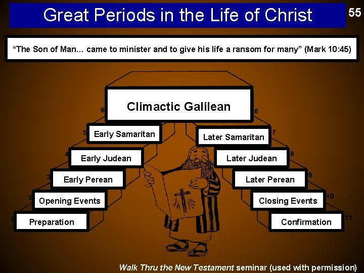 Great Periods in the Life of Christ 55 “The Son of Man… came to