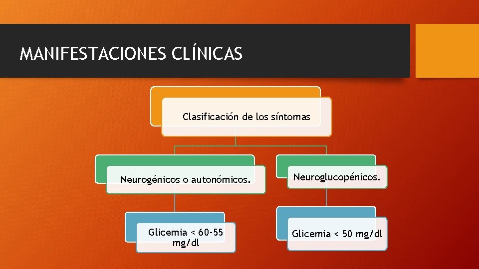 MANIFESTACIONES CLÍNICAS Clasificación de los síntomas Neurogénicos o autonómicos. Neuroglucopénicos. Glicemia < 60 -55
