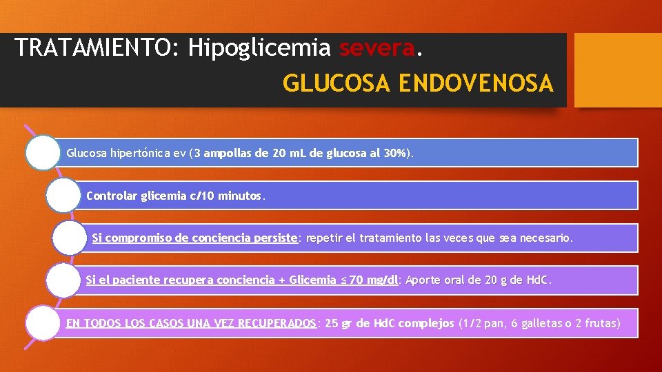 TRATAMIENTO: Hipoglicemia severa. GLUCOSA ENDOVENOSA Glucosa hipertónica ev (3 ampollas de 20 m. L