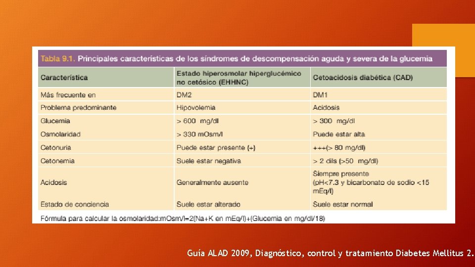 Guía ALAD 2009, Diagnóstico, control y tratamiento Diabetes Mellitus 2. 
