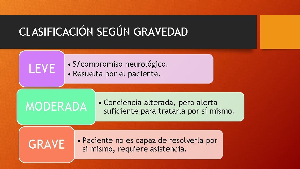 CLASIFICACIÓN SEGÚN GRAVEDAD LEVE • S/compromiso neurológico. • Resuelta por el paciente. MODERADA GRAVE