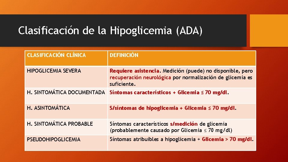 Clasificación de la Hipoglicemia (ADA) CLASIFICACIÓN CLÍNICA DEFINICIÓN HIPOGLICEMIA SEVERA Requiere asistencia. Medición (puede)