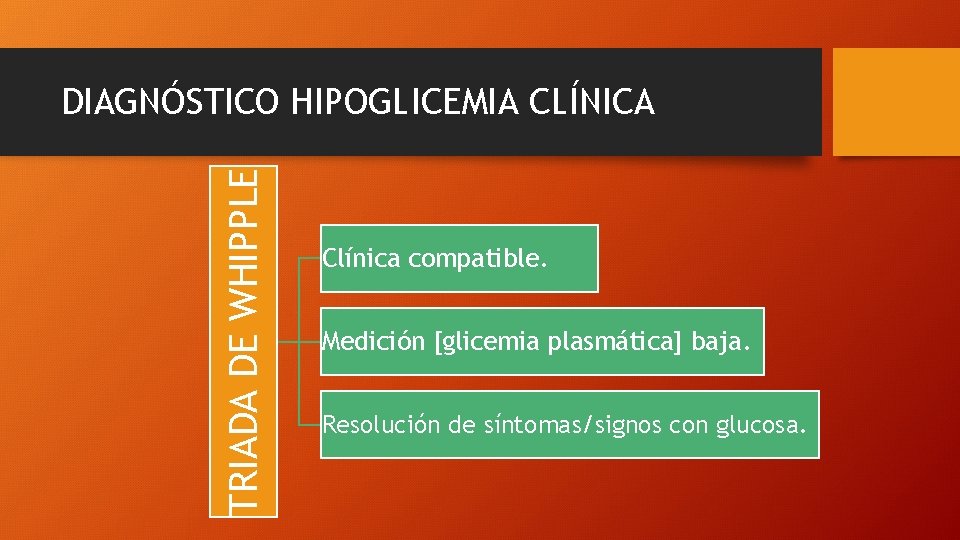 TRIADA DE WHIPPLE DIAGNÓSTICO HIPOGLICEMIA CLÍNICA Clínica compatible. Medición [glicemia plasmática] baja. Resolución de