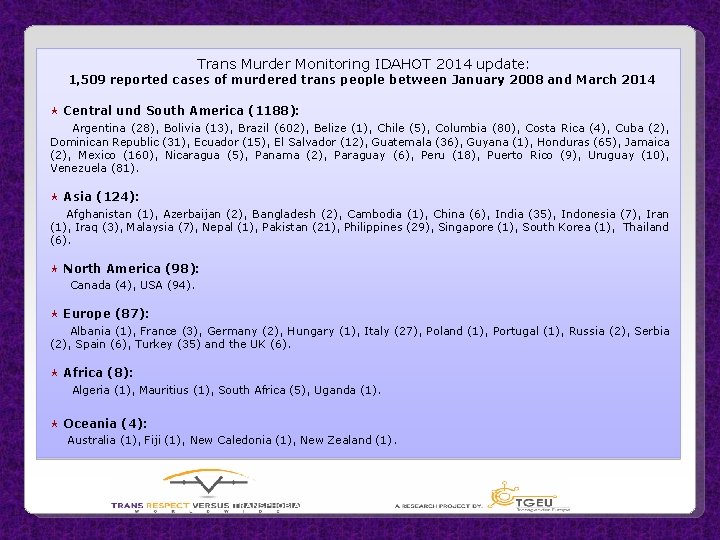 Trans Murder Monitoring IDAHOT 2014 update: 1, 509 reported cases of murdered trans people