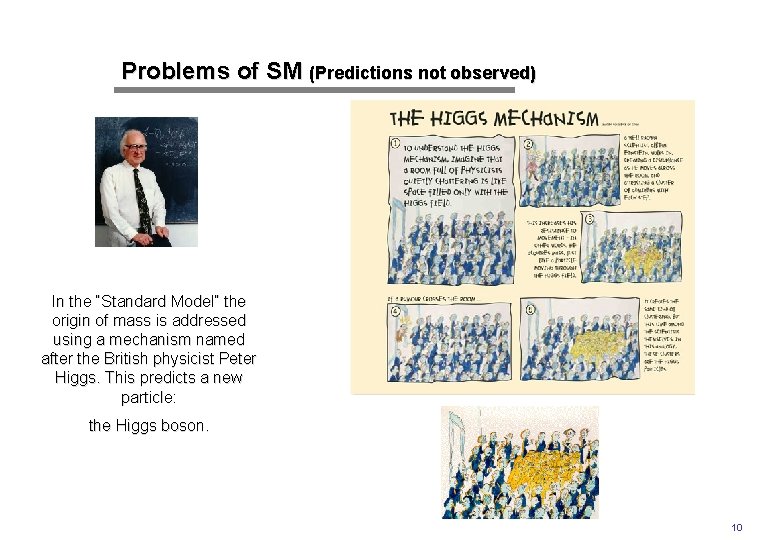 Problems of SM (Predictions not observed) In the “Standard Model” the origin of mass