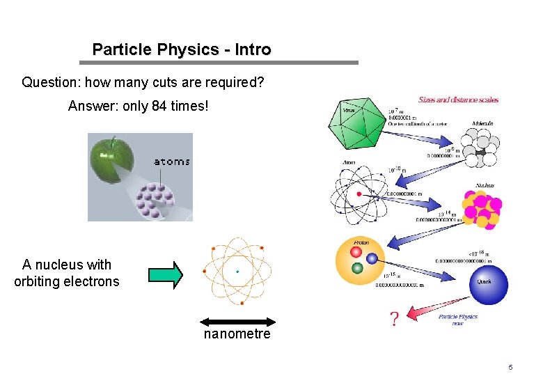 Particle Physics - Intro Question: how many cuts are required? Answer: only 84 times!