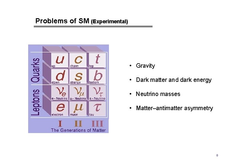 Problems of SM (Experimental) • Gravity • Dark matter and dark energy • Neutrino