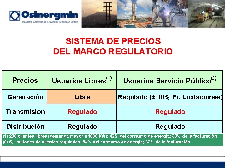 SISTEMA DE PRECIOS DEL MARCO REGULATORIO Precios (1) Usuarios Libres (2) Usuarios Servicio Público