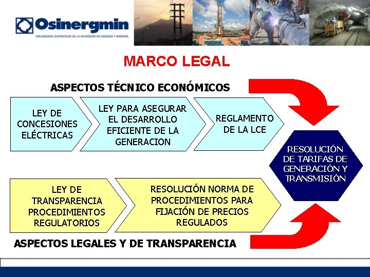 MARCO LEGAL ASPECTOS TÉCNICO ECONÓMICOS LEY DE CONCESIONES ELÉCTRICAS LEY PARA ASEGURAR EL DESARROLLO