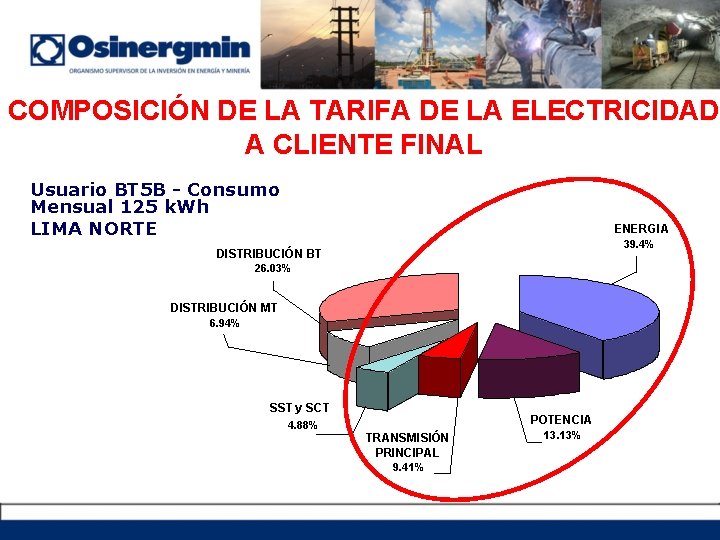 COMPOSICIÓN DE LA TARIFA DE LA ELECTRICIDAD A CLIENTE FINAL Usuario BT 5 B