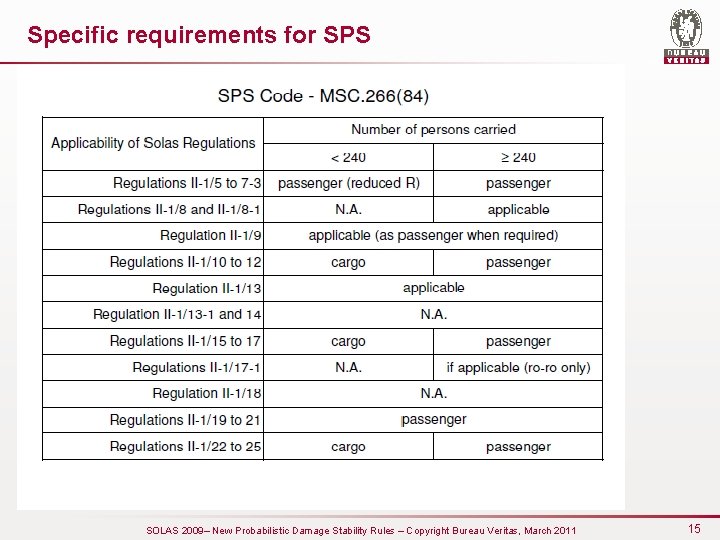 Specific requirements for SPS SOLAS 2009– New Probabilistic Damage Stability Rules – Copyright Bureau