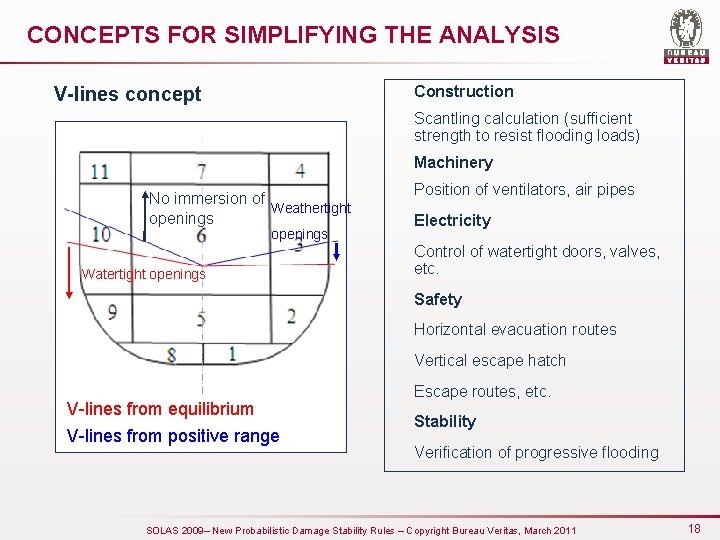 CONCEPTS FOR SIMPLIFYING THE ANALYSIS V-lines concept Construction Scantling calculation (sufficient strength to resist