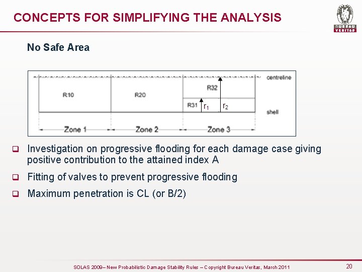 CONCEPTS FOR SIMPLIFYING THE ANALYSIS No Safe Area q Investigation on progressive flooding for