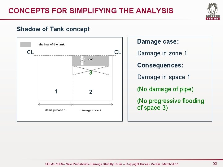 CONCEPTS FOR SIMPLIFYING THE ANALYSIS Shadow of Tank concept Damage case: CL CL Damage