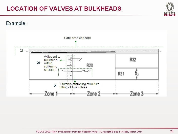 LOCATION OF VALVES AT BULKHEADS Example: or or SOLAS 2009– New Probabilistic Damage Stability
