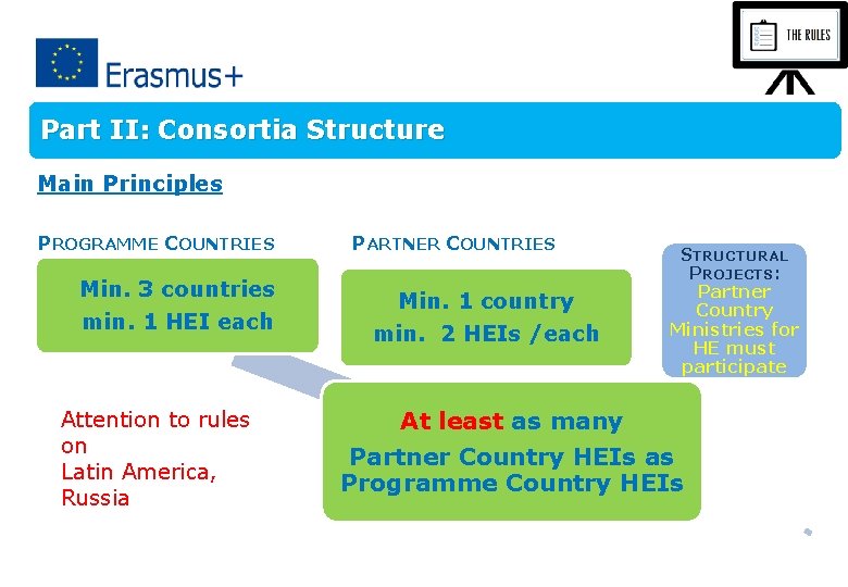 Part II: Consortia Structure Main Principles PROGRAMME COUNTRIES Min. 3 countries min. 1 HEI