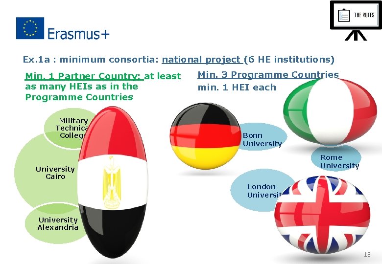 Ex. 1 a : minimum consortia: national project (6 HE institutions) Min. 1 Partner