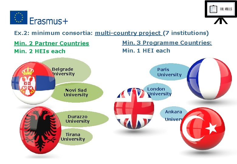 Ex. 2: minimum consortia: multi-country project (7 institutions) Min. 2 Partner Countries Min. 2