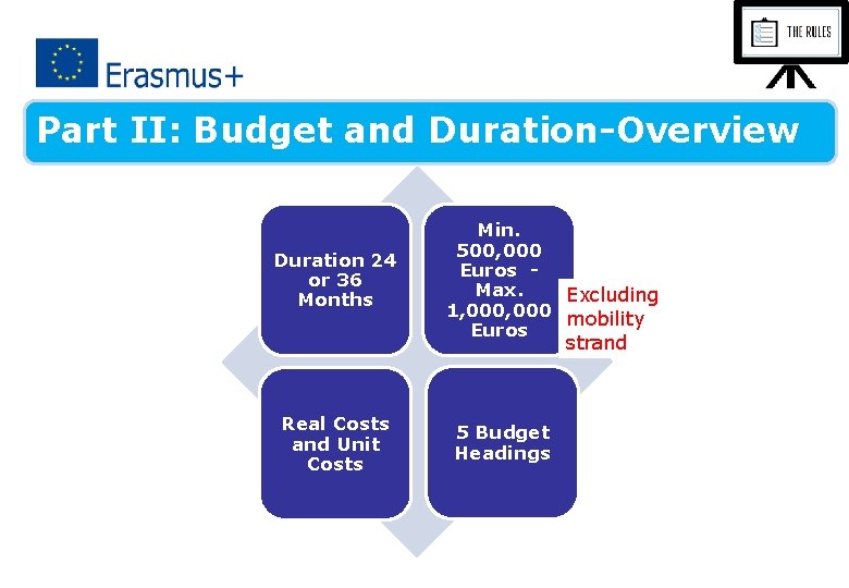 Part II: Budget and Duration-Overview Duration 24 or 36 Months Min. 500, 000 Euros