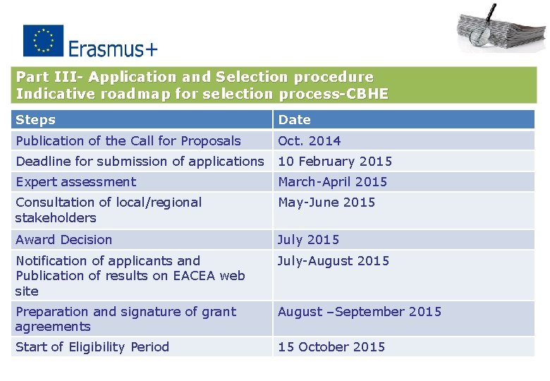 Part III- Application and Selection procedure Indicative roadmap for selection process-CBHE Steps Date Publication